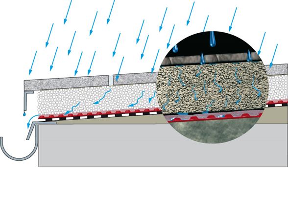 Poser des dalles de terrasse sur une dalle en béton avec un tapis drainant